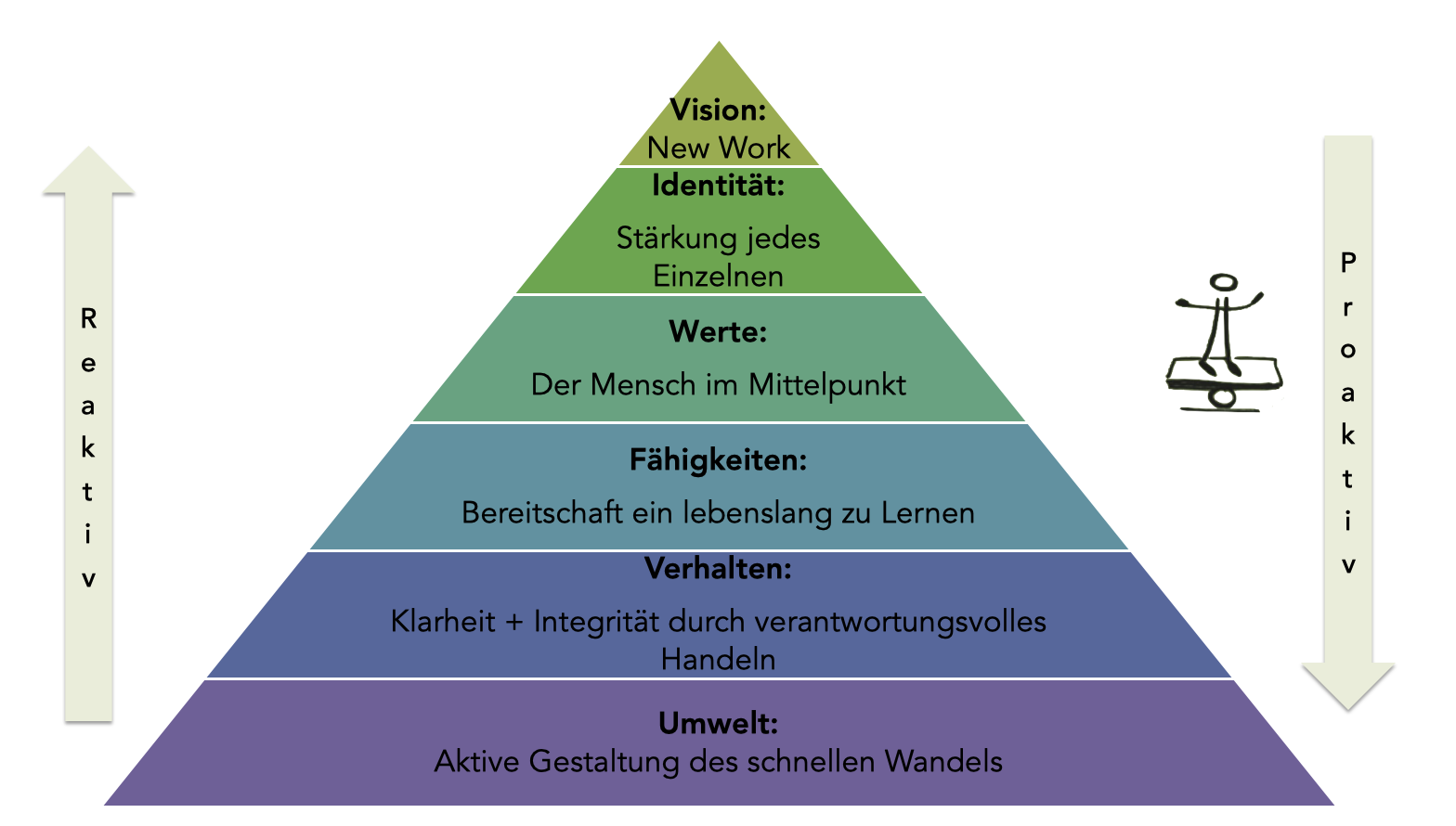 Pyramide-Unternehmen Pyramide: Stabilität im Innen