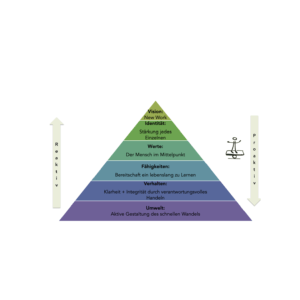 Pyramide Unternehmen