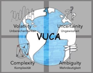 VUCA